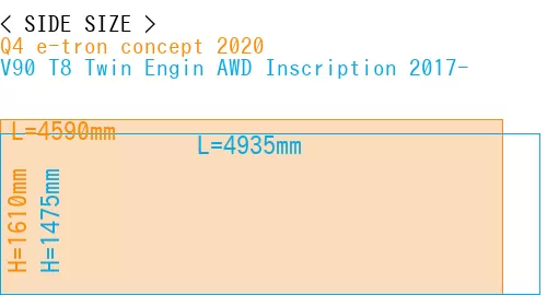 #Q4 e-tron concept 2020 + V90 T8 Twin Engin AWD Inscription 2017-